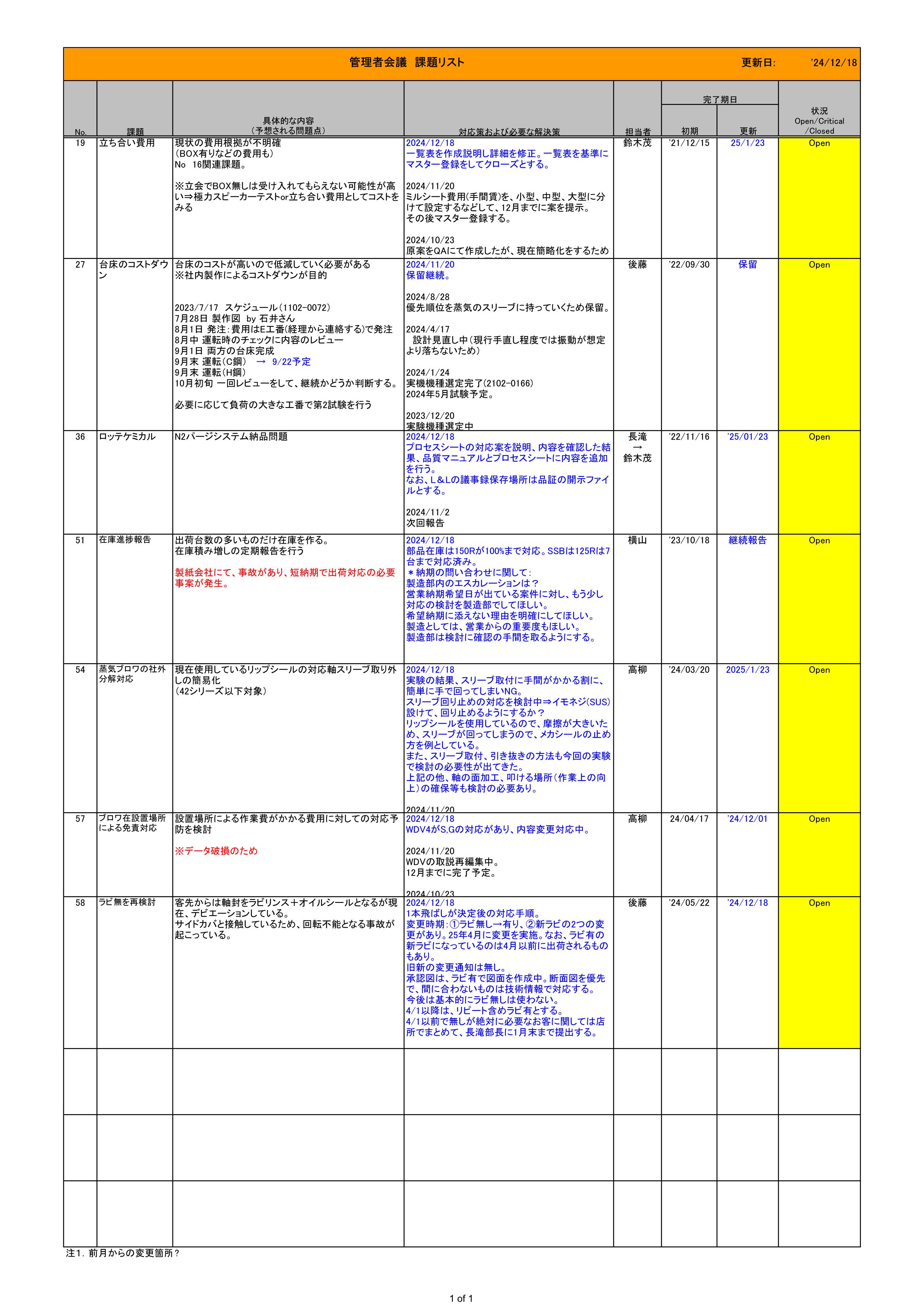 2024.12月管理者会議議事録02