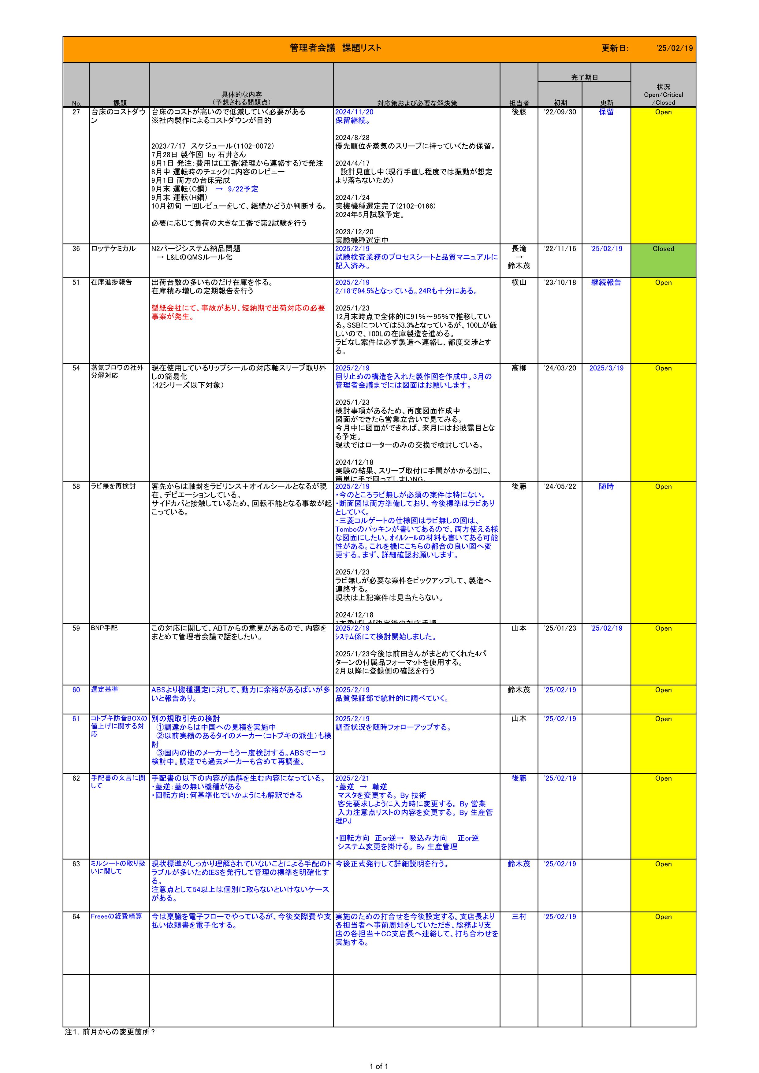 管理者会議議事録_20250221_02