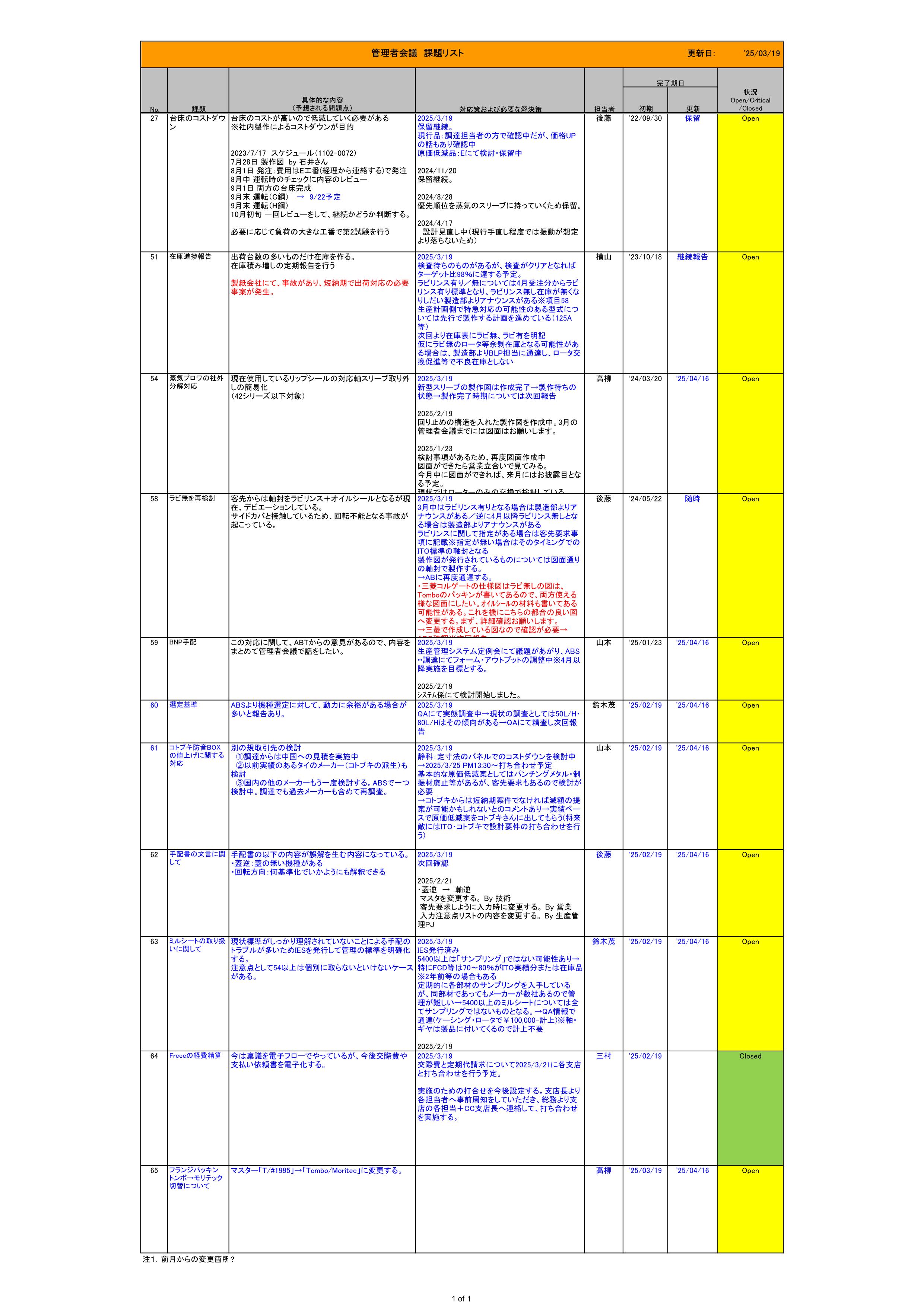 管理者会議議事録_20250319_01