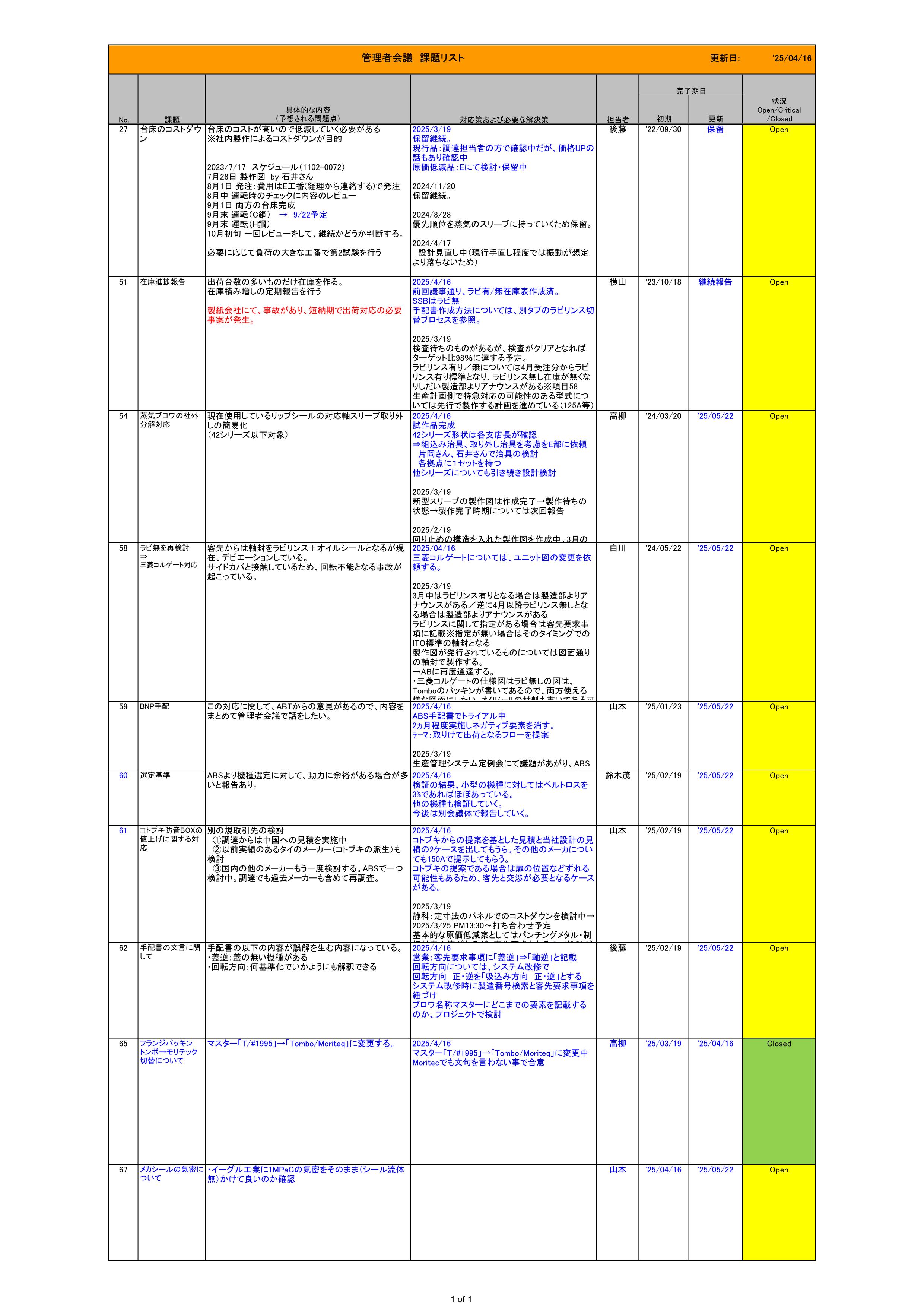 管理者会議議事録_20250416_02
