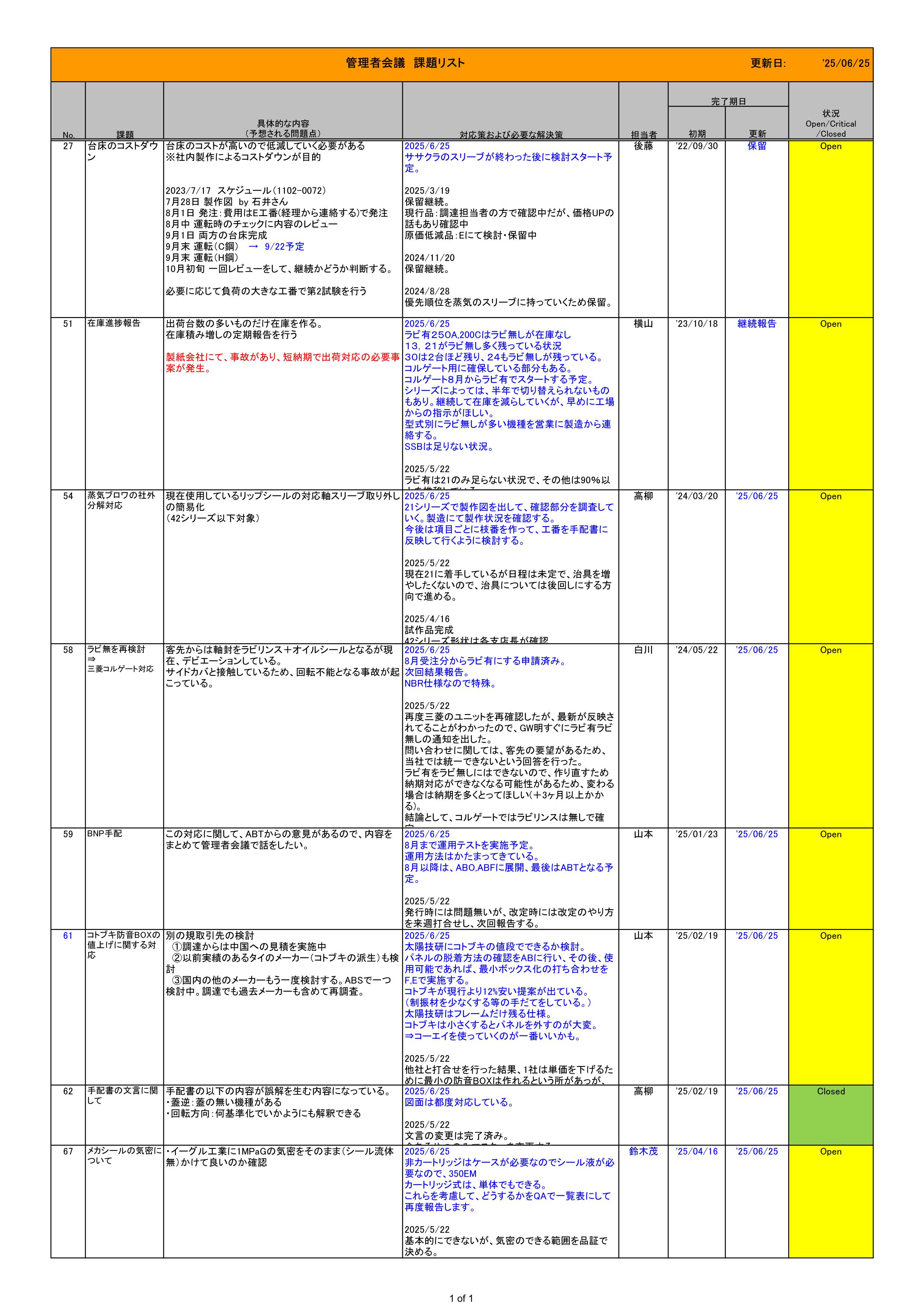 管理者会議議事録_20250625_02