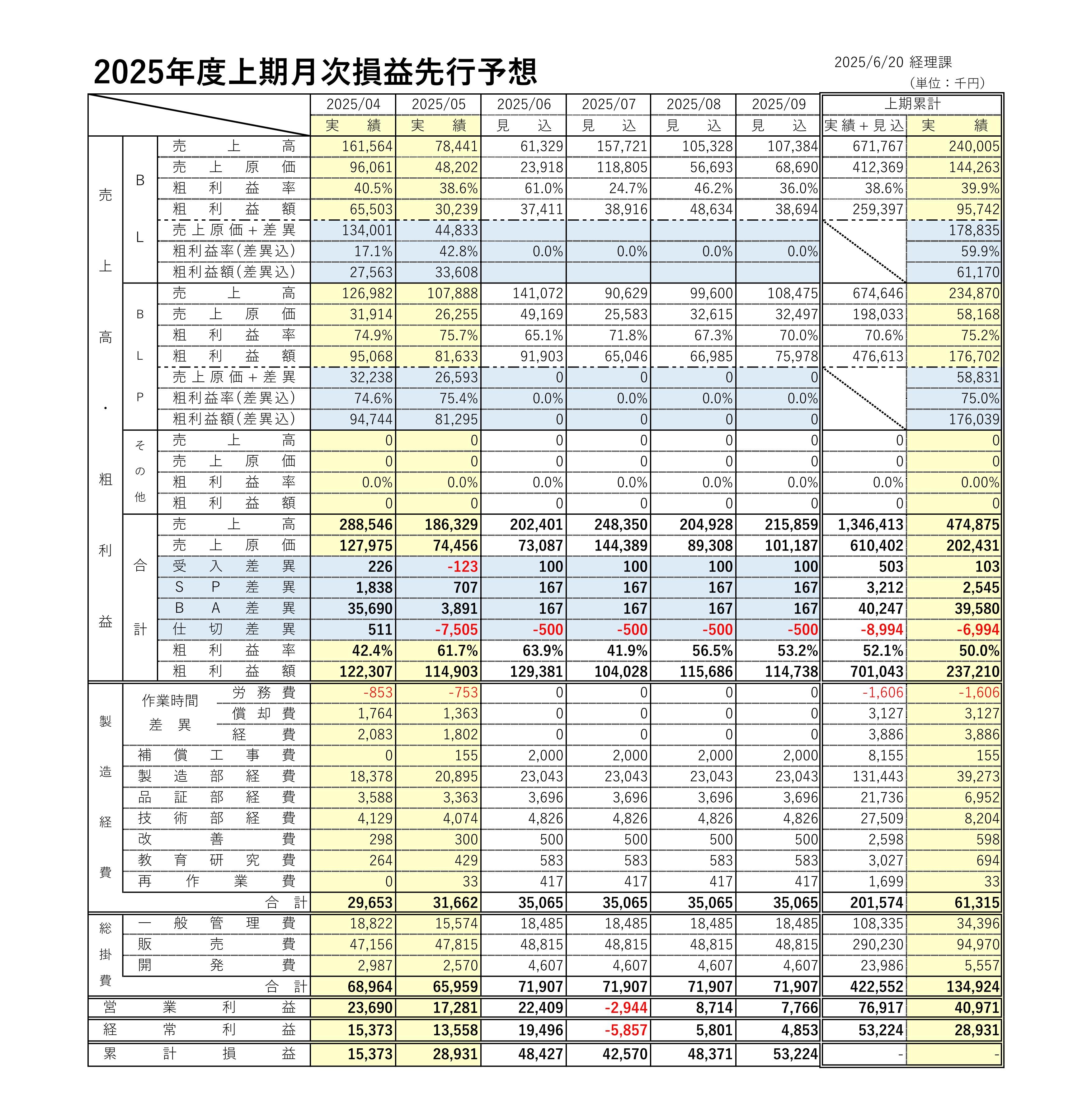 社内報用損益2506_01