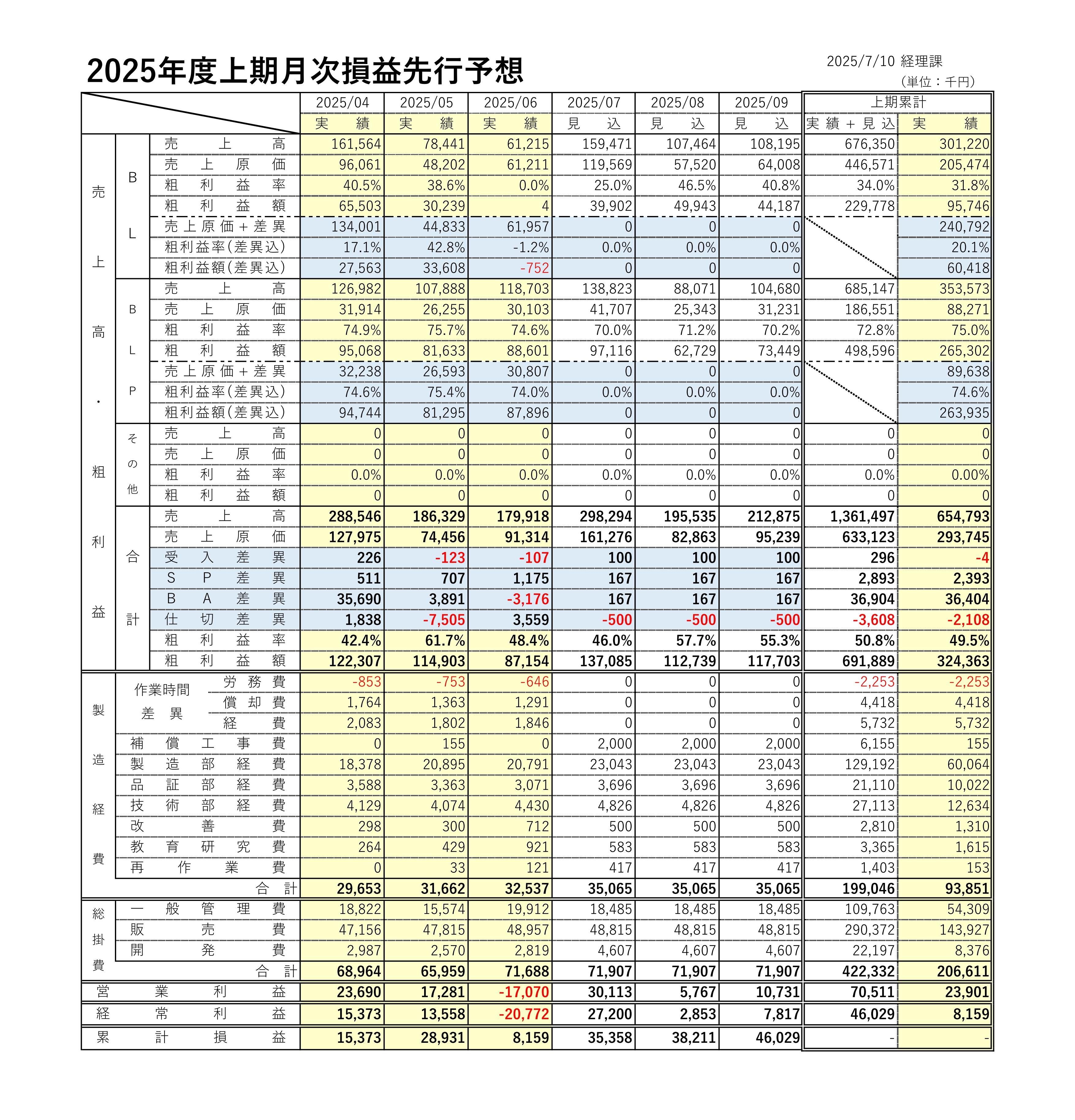 月次損益_7月_01
