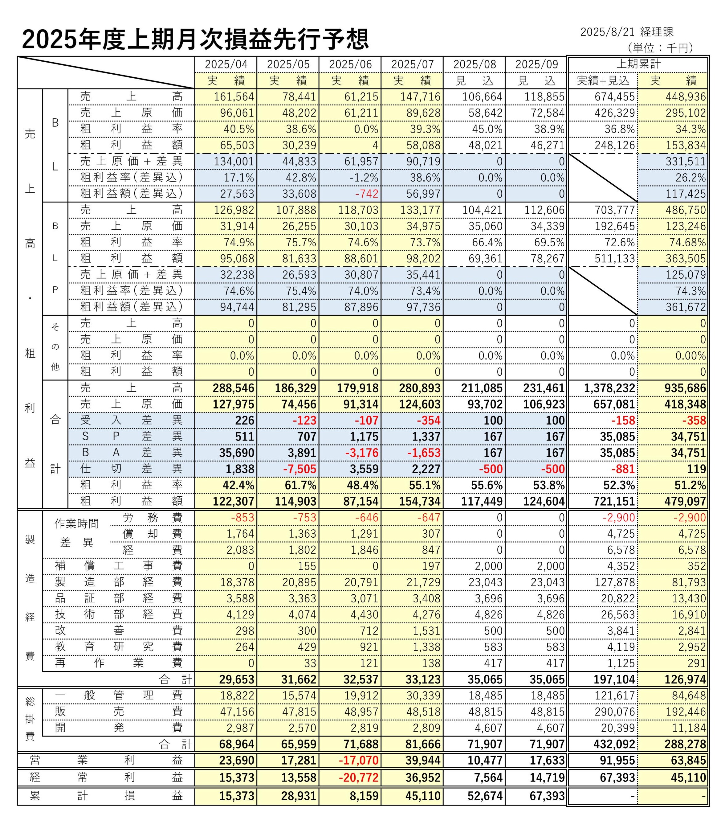 社内報用損益2508_01