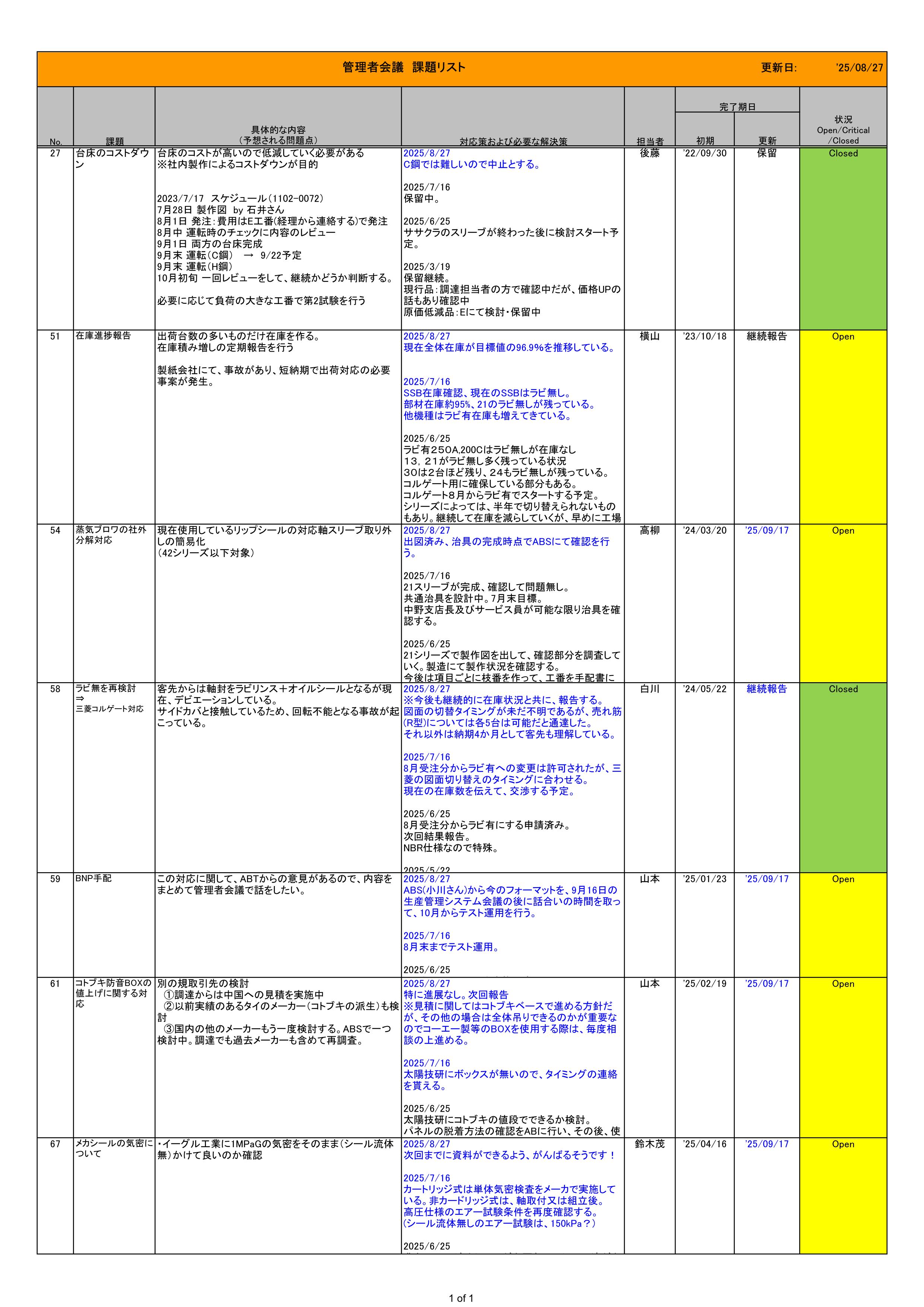 管理者会議議事録_20250827OIL_01