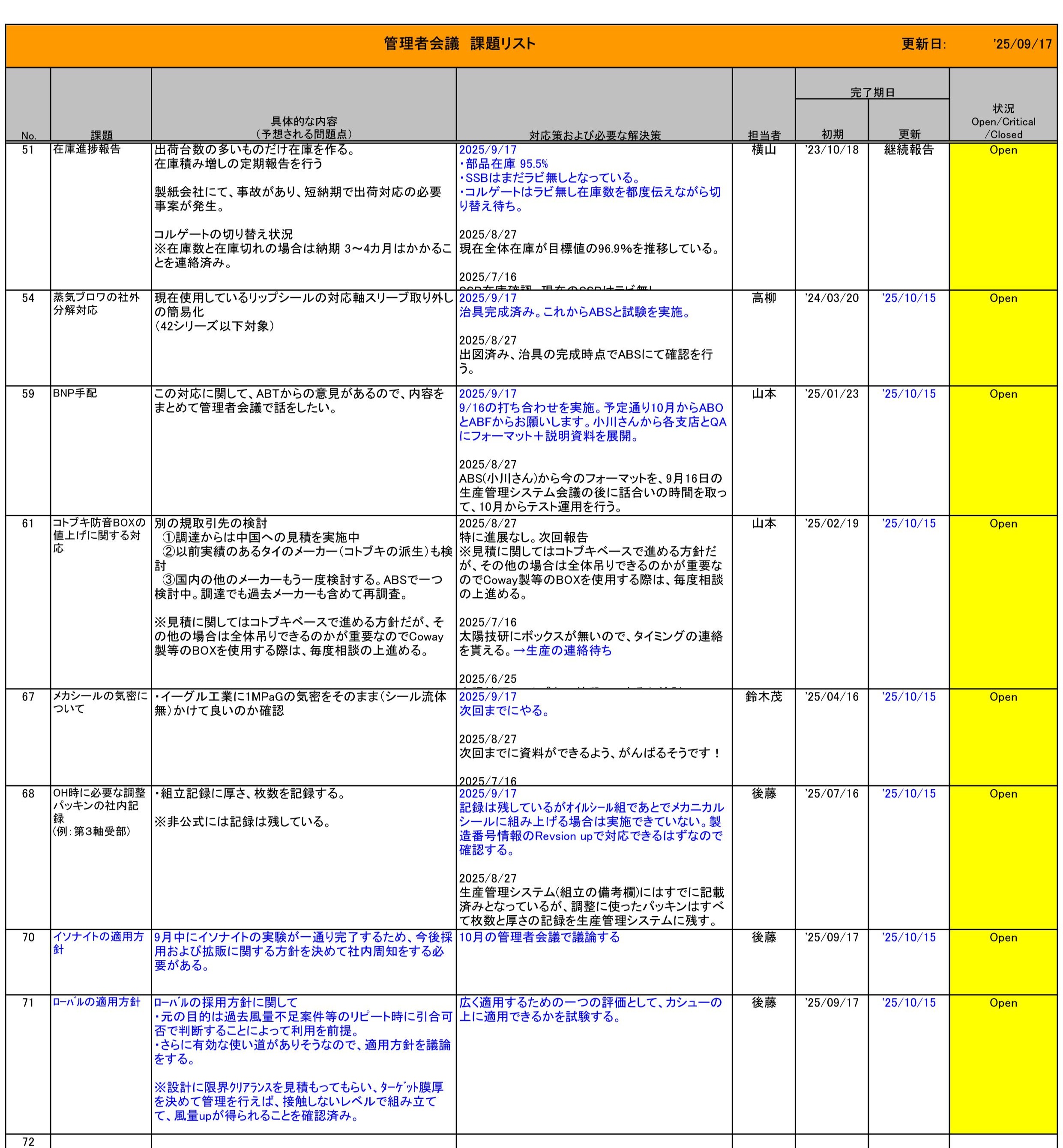 管理者会議議事録_20250917_03